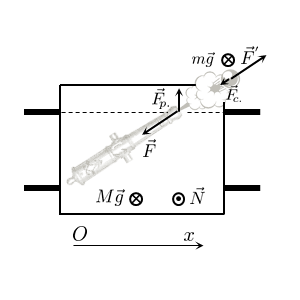   Проекции внешних сил на некоторое направление равно нулю