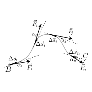  Переменная сила