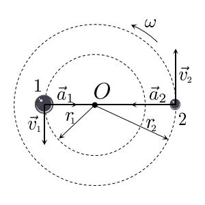  Способ экспериментального измерения массы