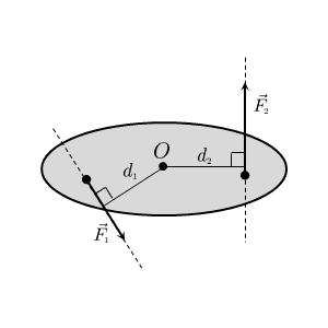  Плечи сил относительно оси О