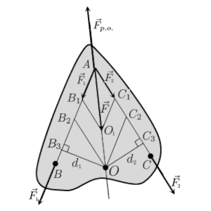  Правило моментов сил