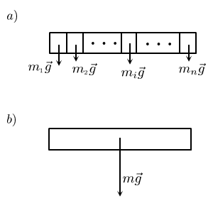  Центр тяжести