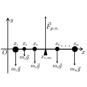  Вычисление положения центра масс