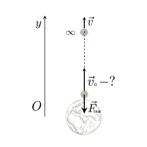 Вторая космическая скорость