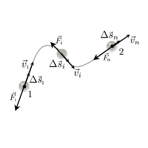 Работа силы трения в общем случае