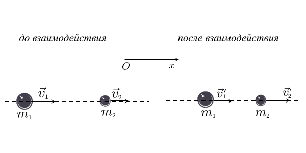 Упругое соударение